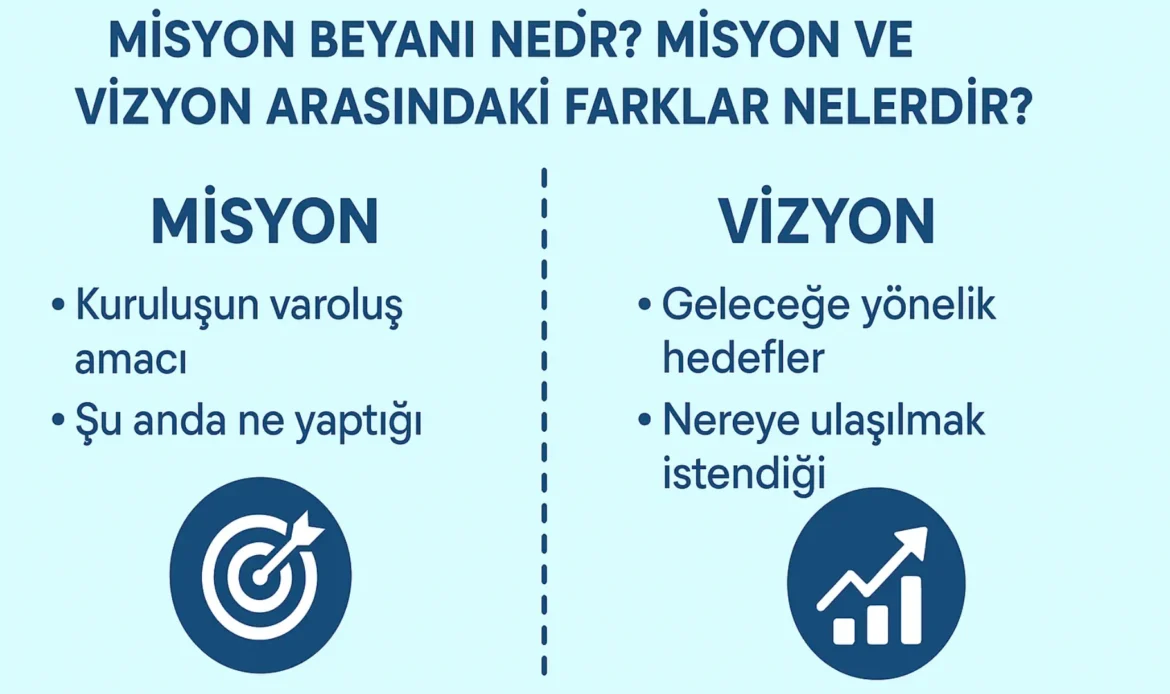 Misyon ve vizyon nedir?